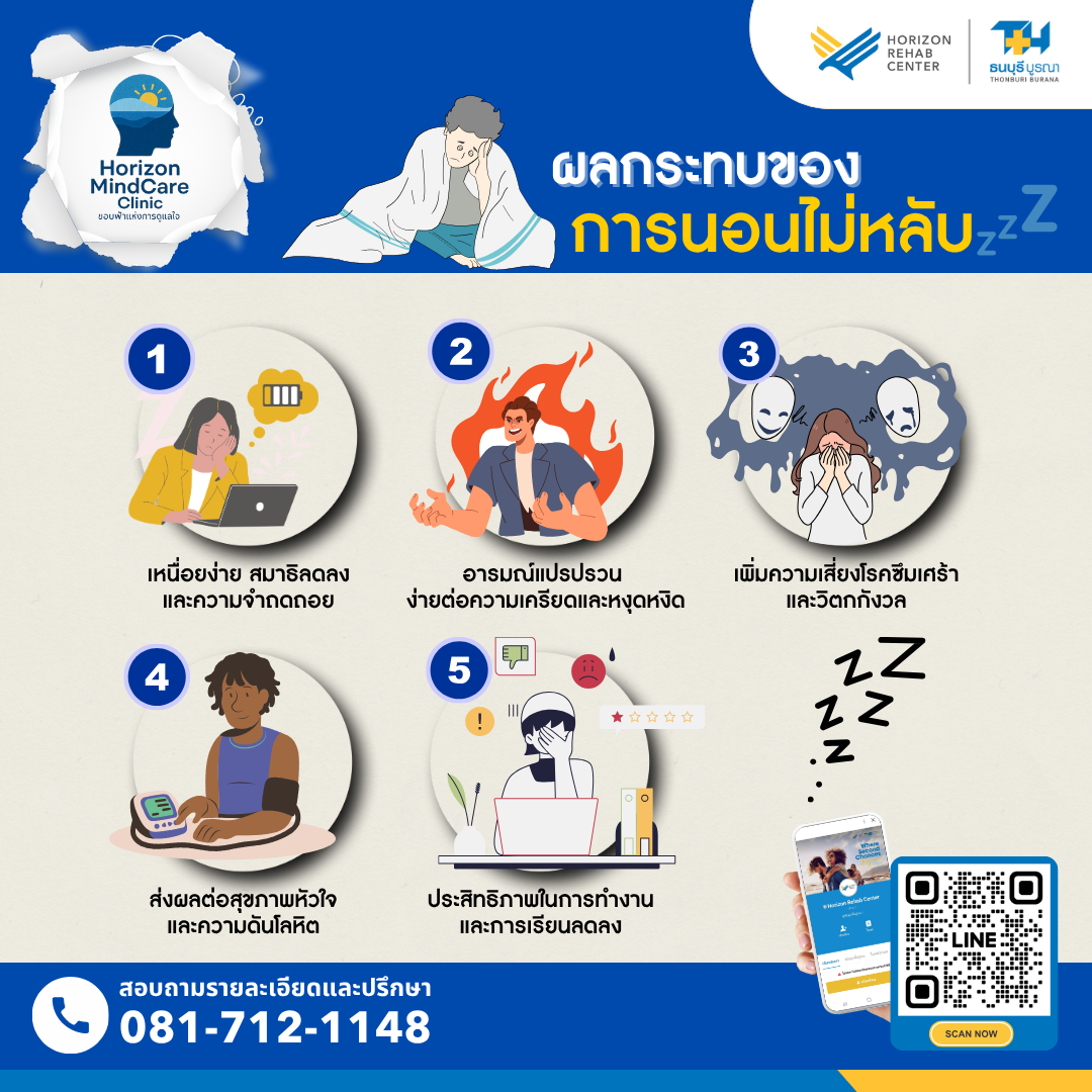 อินโฟกราฟิกแสดง 5 ผลกระทบของการนอนไม่หลับต่อสุขภาพจิตและร่างกายจาก Horizon MindCare Clinic