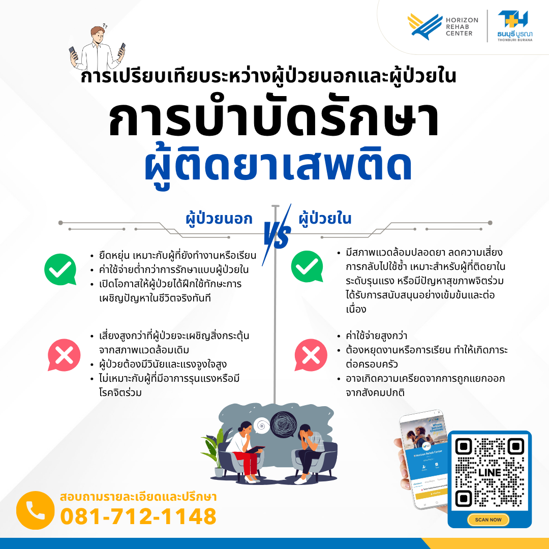 อินโฟกราฟิกเปรียบเทียบข้อดีและข้อเสียของการบำบัดผู้ติดยาเสพติดแบบผู้ป่วยนอก (Outpatient) และผู้ป่วยใน (Inpatient)