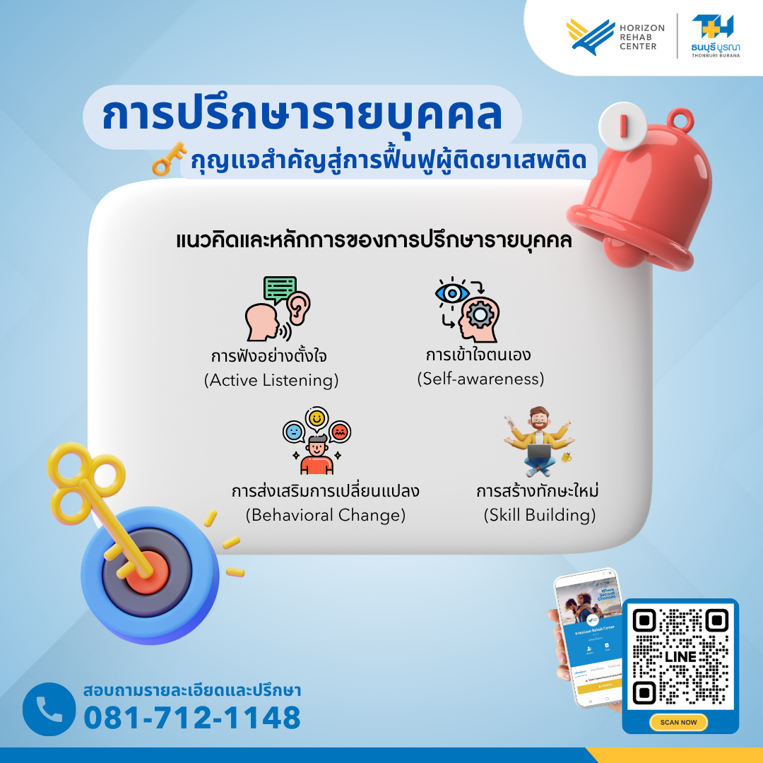 อินโฟกราฟิกอธิบายหลักการ การปรึกษารายบุคคล (Individual Counseling) ในการบำบัดผู้ติดยาเสพติด