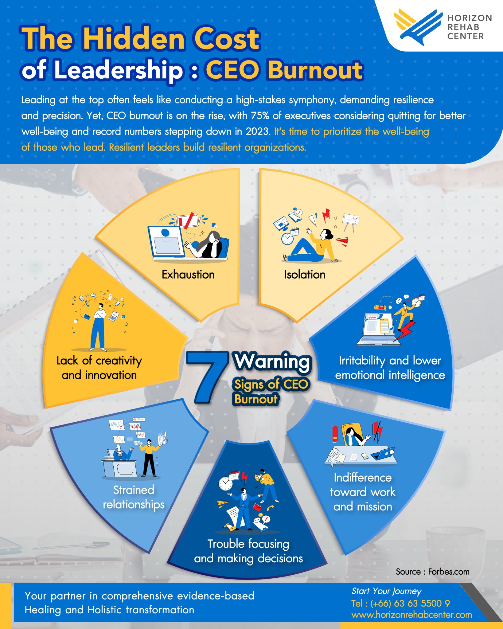 The Hidden Cost of Leadership : CEO Burnout - Horizon Rehab Center